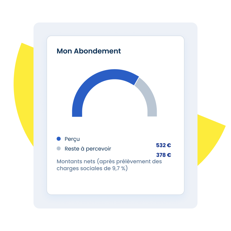 Jauge d'abondement perçu - cliquez pour agrandir Jauge d'abondement perçu