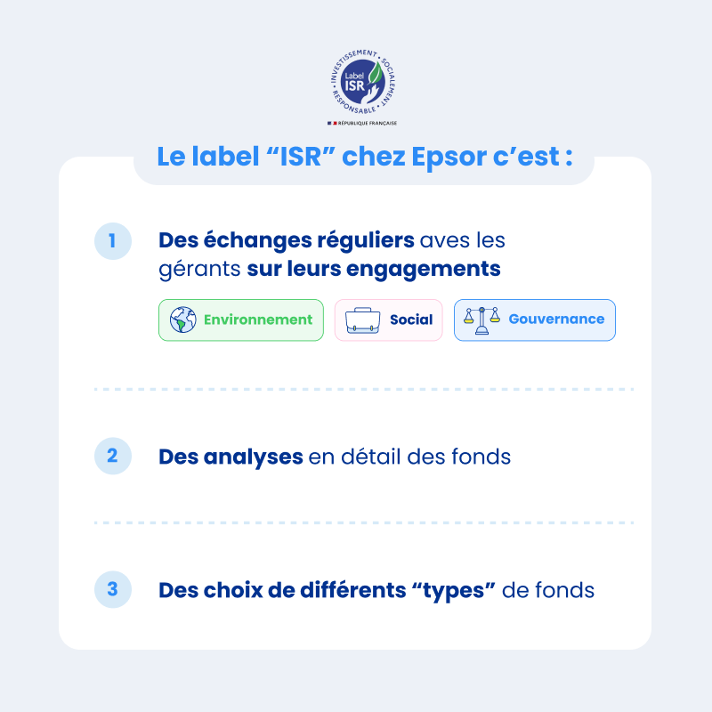 Comment Epsor sélectionne ses fonds "ISR" - cliquez pour agrandir Comment Epsor sélectionne ses fonds "ISR"
