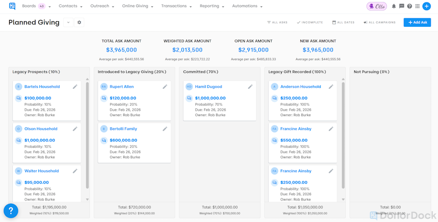 Planned Giving AskBoard