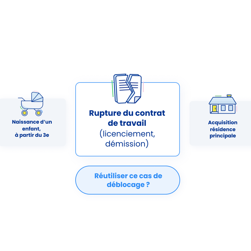 Réutiliser un cas de déblocage ? Possible ou non ? - click to enlarge Réutiliser un cas de déblocage ? Possible ou non ?