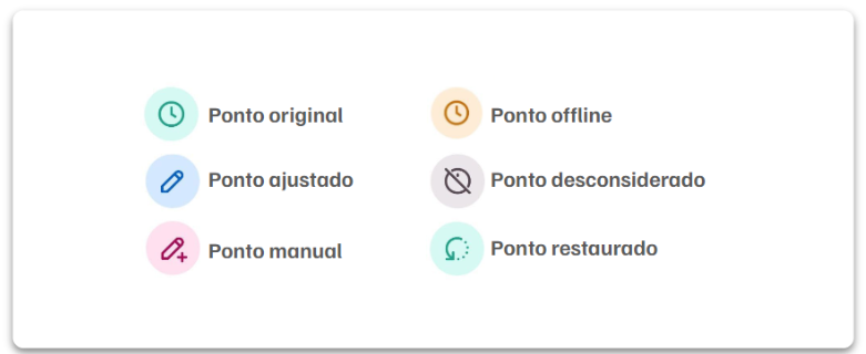 Imagem dos ícones no espelho de ponto.