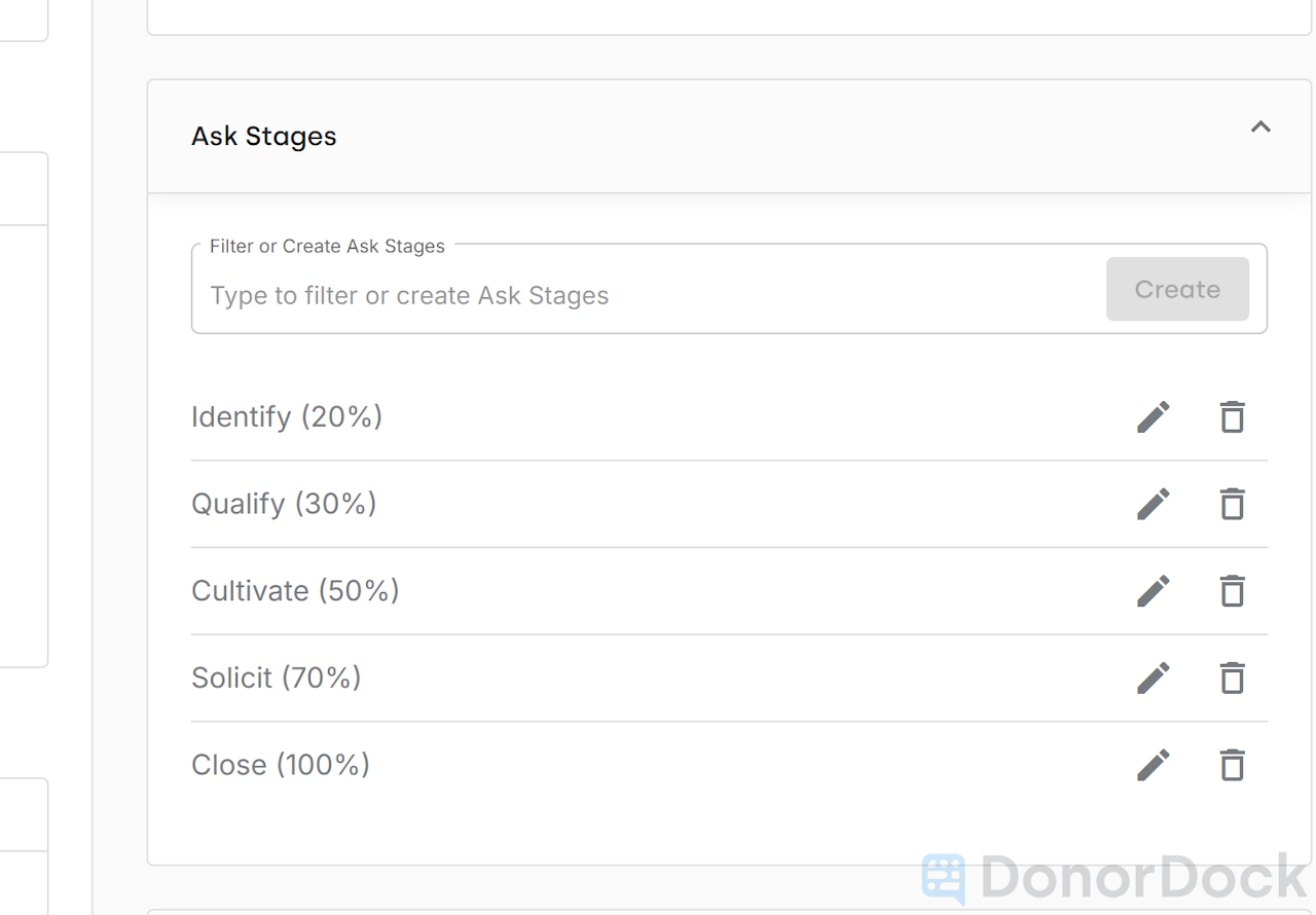 ORGANIZATION SETTINGS SHOWING 5 DEFAULT ASK STAGES - click to enlarge ORGANIZATION SETTINGS SHOWING 5 DEFAULT ASK STAGES