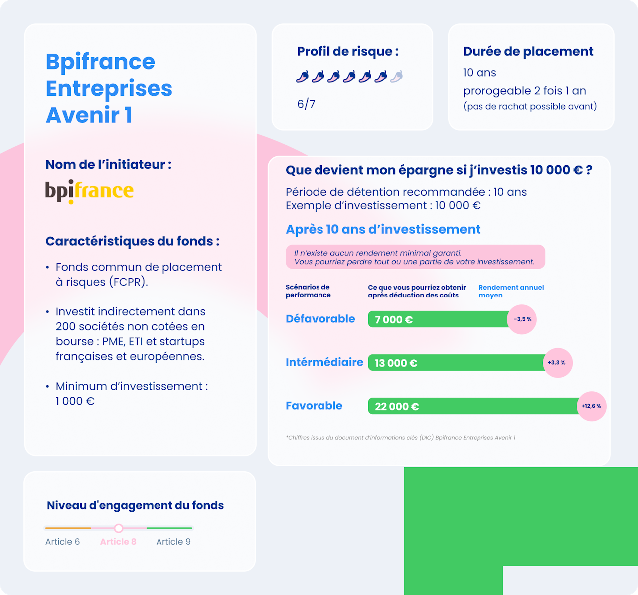 Présentation du FCPR "BPI France Entreprises Avenir 1" - click to enlarge Présentation du FCPR "BPI France Entreprises Avenir 1"