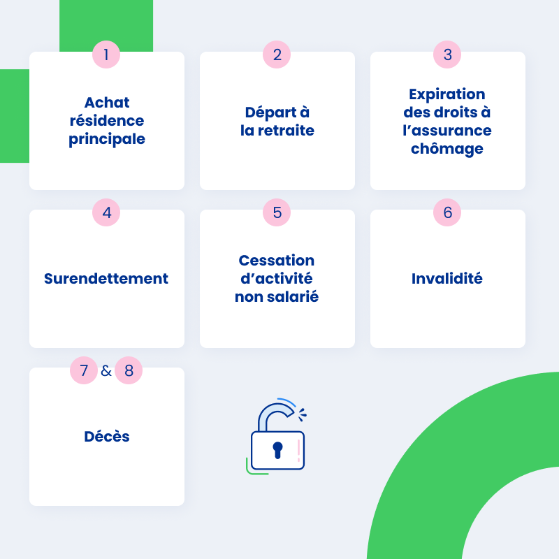 Liste cas de déblocages anticipé sur le PER Obligatoire - click to enlarge Liste cas de déblocages anticipé sur le PER Obligatoire