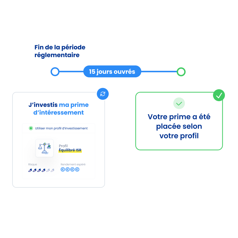 Délais de placement de prime sur un plan d'épargne - click to enlarge Délais de placement de prime sur un plan d'épargne
