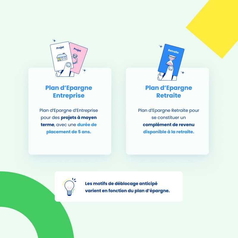Description du Plan d'épargne entreprise (PEE) et du Plan d'épargne retraite (PER Collectif) - click to enlarge Description du Plan d'épargne entreprise (PEE) et du Plan d'épargne retraite (PER Collectif)
