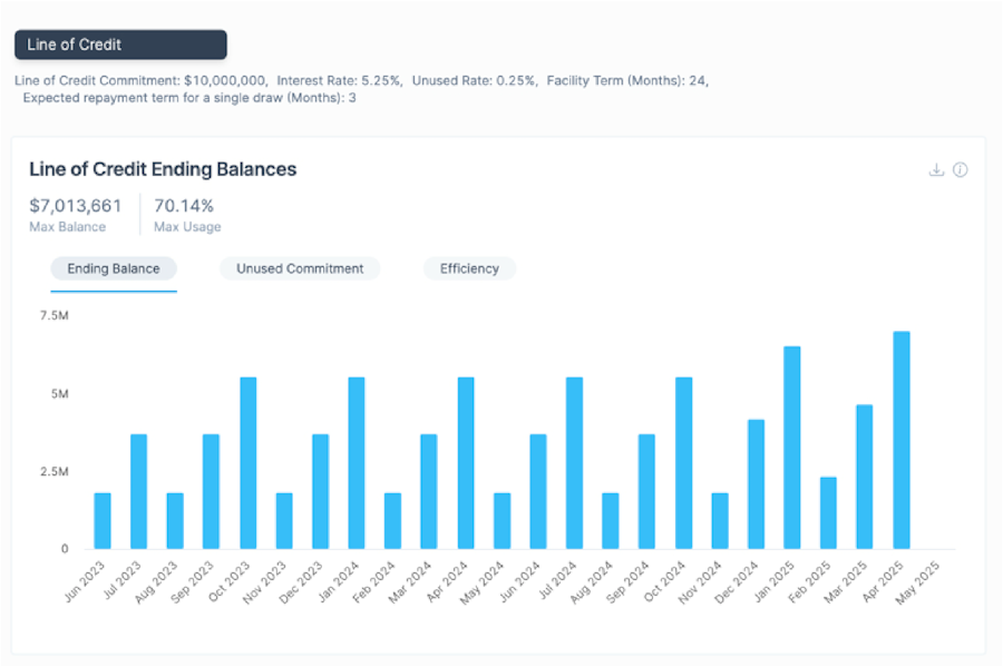 Dashboard Metrics