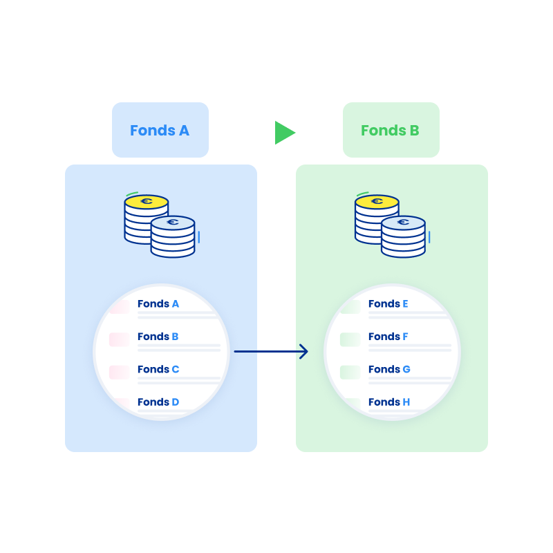 Arbitrage liste de fonds A vers liste de fonds B - click to enlarge Arbitrage liste de fonds A vers liste de fonds B