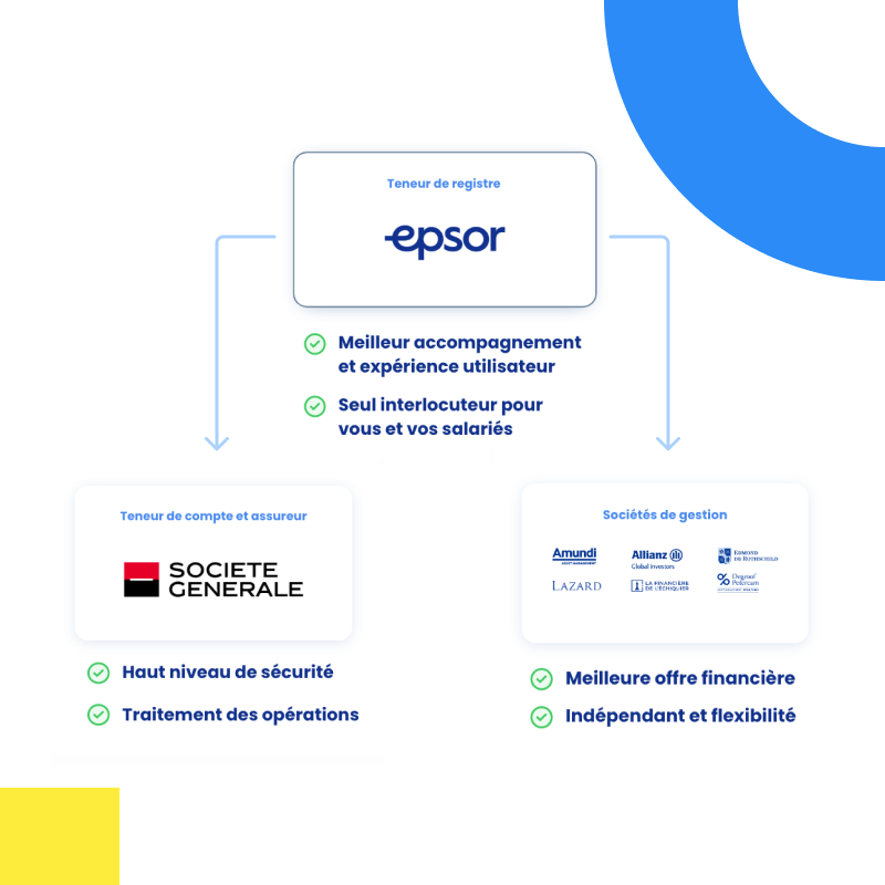 Rôle des partenaires d'Epsor - cliquez pour agrandir Rôle des partenaires d'Epsor