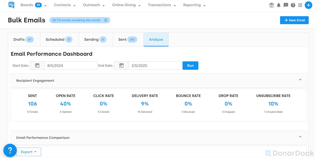 BULK EMAIL COMPARISON REPORT - click to enlarge BULK EMAIL COMPARISON REPORT