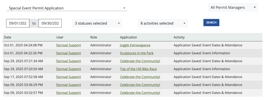 Activities report example.