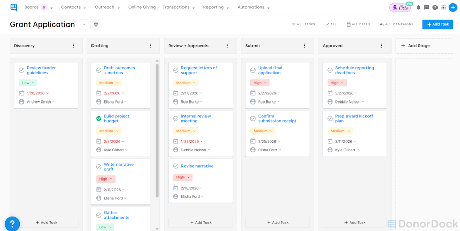 Grant Application Project Board Example