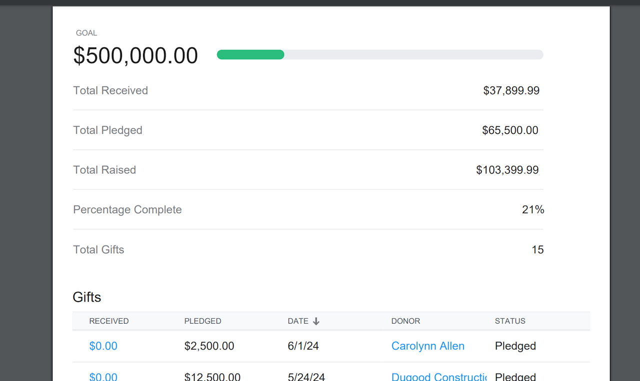 EXAMPLE CAMPAIGN PERFORMANCE REPORT SHOWING STATISTICS AND GIFT LIST - click to enlarge EXAMPLE CAMPAIGN PERFORMANCE REPORT SHOWING STATISTICS AND GIFT LIST