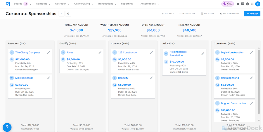 Corporate Sponsorship AskBoard