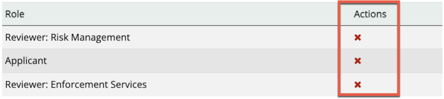 List of roles for a user with the Actions column highlighted.