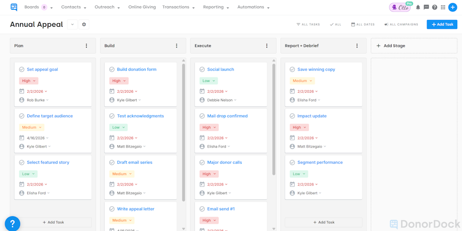 Annual Appeal Project Board Example