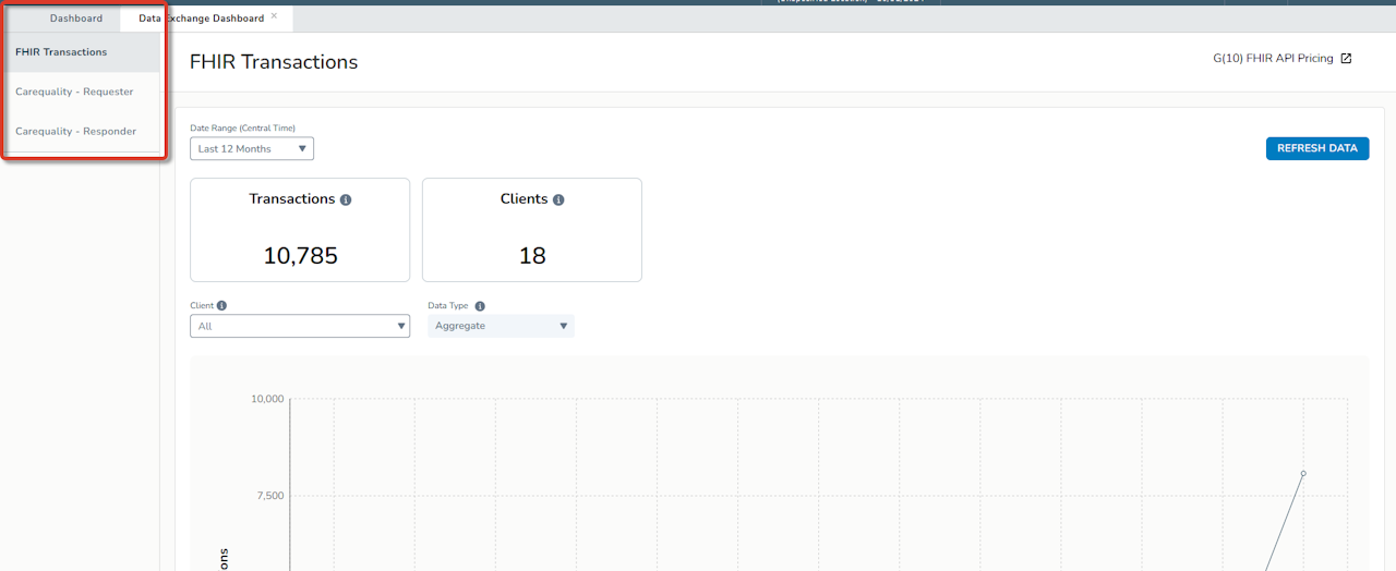 Data Exchange Dashboard Tab highlighted - click to enlarge Data Exchange Dashboard Tab highlighted