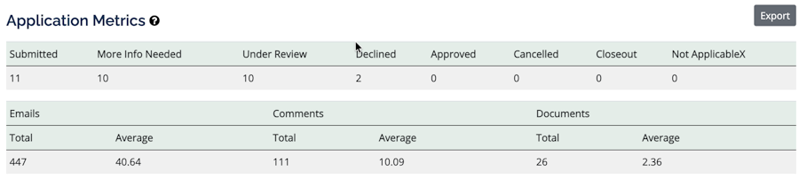 Application Metrics Example