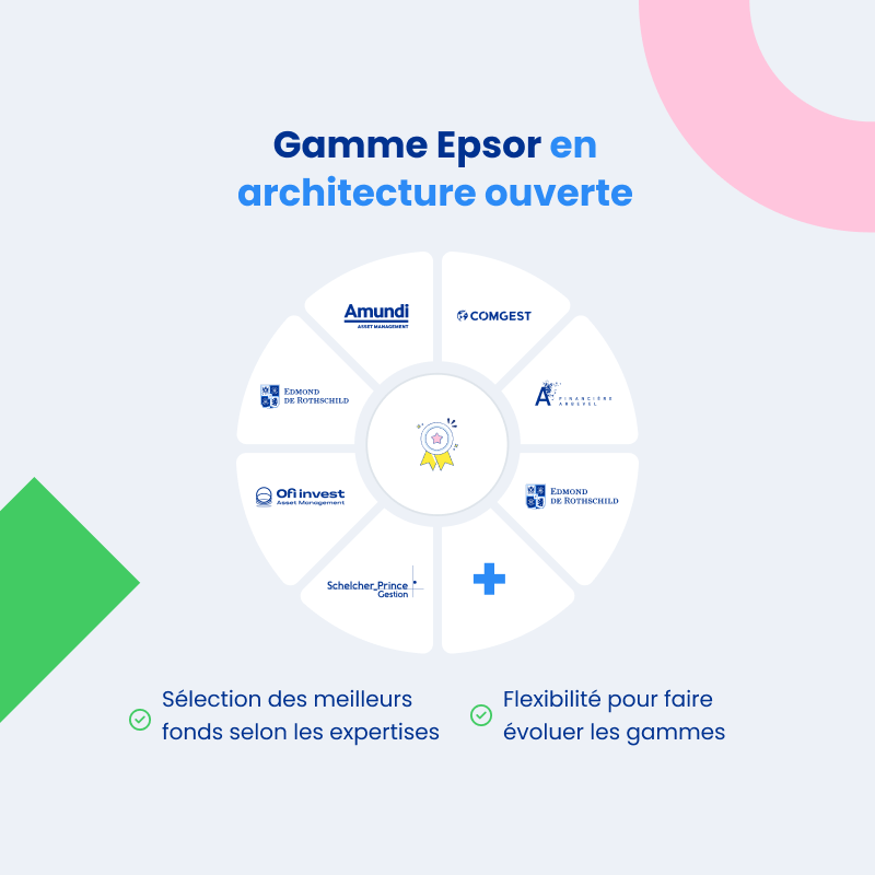 Gamme Epsor : architecture ouverte - cliquez pour agrandir Gamme Epsor : architecture ouverte