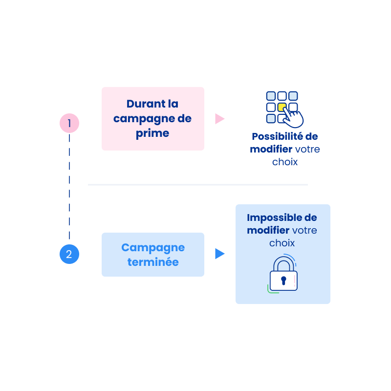 Quand peut-on annuler le placement de sa prime - cliquez pour agrandir Quand peut-on annuler le placement de sa prime