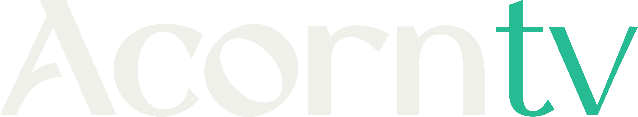 Acorn TV Help Center
