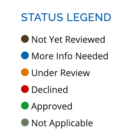 The Eproval Status Legend that explains the colored dots.