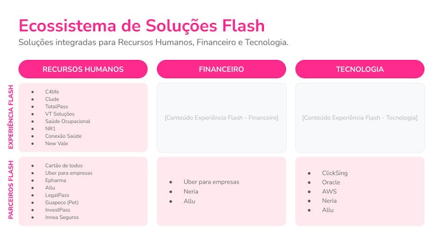 Lista de Parceiros Flash