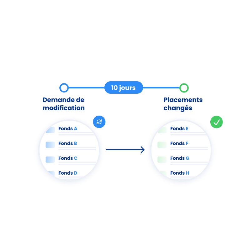 Délais de traitement arbitrage - click to enlarge Délais de traitement arbitrage