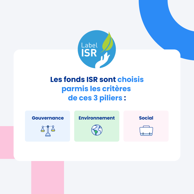 Critères d'égilibilité d'un fonds "ISR" - cliquez pour agrandir Critères d'égilibilité d'un fonds "ISR"