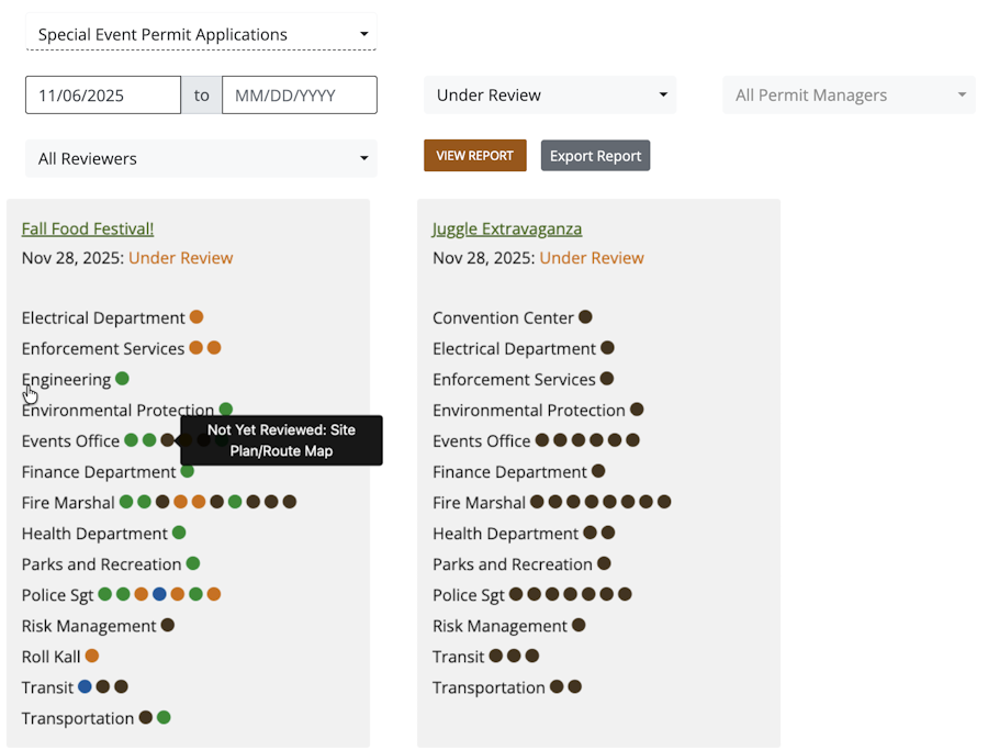 Example of the Reviewer report based on the parameters set.