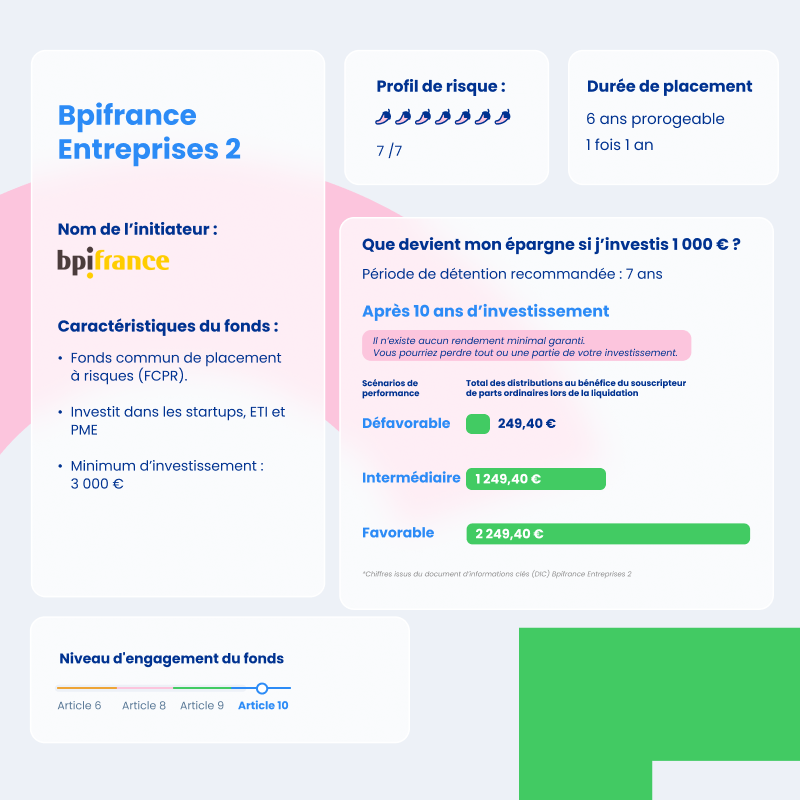 Présentation du FCPR "BPI France Entreprises 2" - click to enlarge Présentation du FCPR "BPI France Entreprises 2"