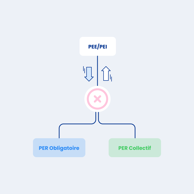Transfert entre mes plans d'épargne - cliquez pour agrandir Transfert entre mes plans d'épargne