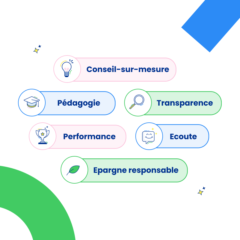 Valeurs d'Epsor - click to enlarge Valeurs d'Epsor