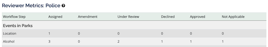 Reviewer Metrics Example