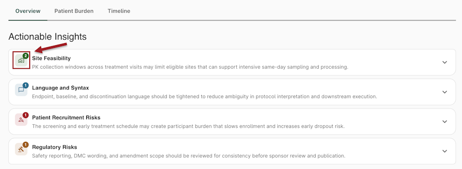 A sample list of actionable insights. A red box and red arrowhighlight that site feasibility has two insights.
