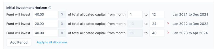 Initial Investment Horizon and Pacing