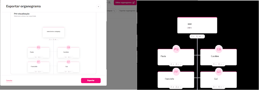 Imagem do menu de exportação de organograma.