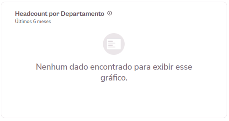 Print - Gráfico sem informação de dados - Prod. Insights