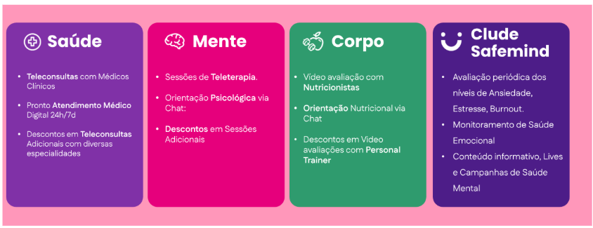 Texto alternativo: Imagem mostra os 4 pilares da Clude