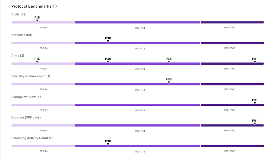 Sample protocol benchmark scores.
