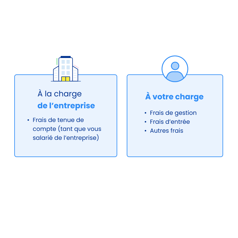 Frais à la charge de l’entreprise vs à votre charge - click to enlarge Frais à la charge de l’entreprise vs à votre charge