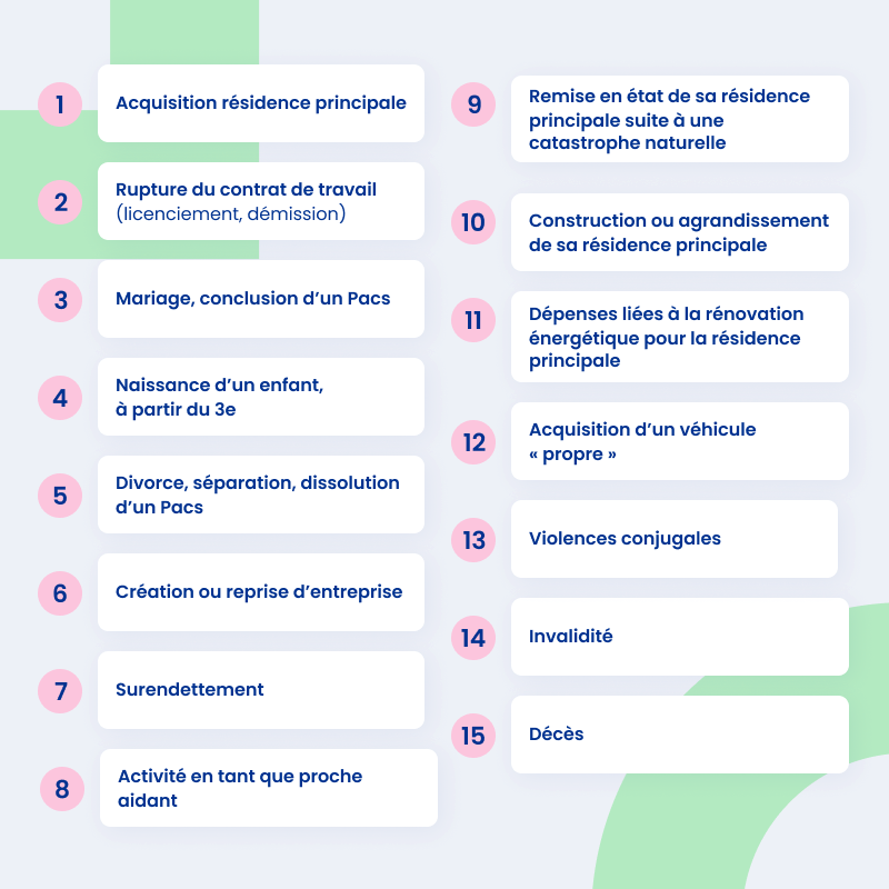 Liste cas de déblocages anticipé sur le PEE/PEI - click to enlarge Liste cas de déblocages anticipé sur le PEE/PEI