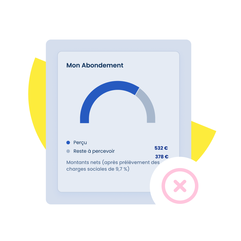 Jauge d'abondement perçu - click to enlarge Jauge d'abondement perçu