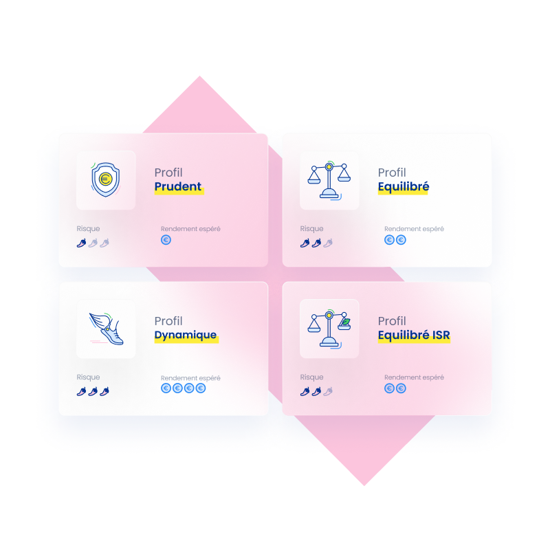 Liste des profils d'un PER Obligatoire - click to enlarge Liste des profils d'un PER Obligatoire