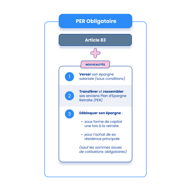 Nouveautés du PER Obligatoire comparé à l'article 83 - cliquez pour agrandir Nouveautés du PER Obligatoire comparé à l'article 83