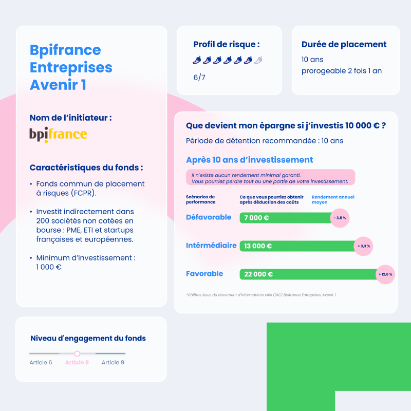 Présentation du FCPR "BPI France Entreprises Avenir 1" - cliquez pour agrandir Présentation du FCPR "BPI France Entreprises Avenir 1"