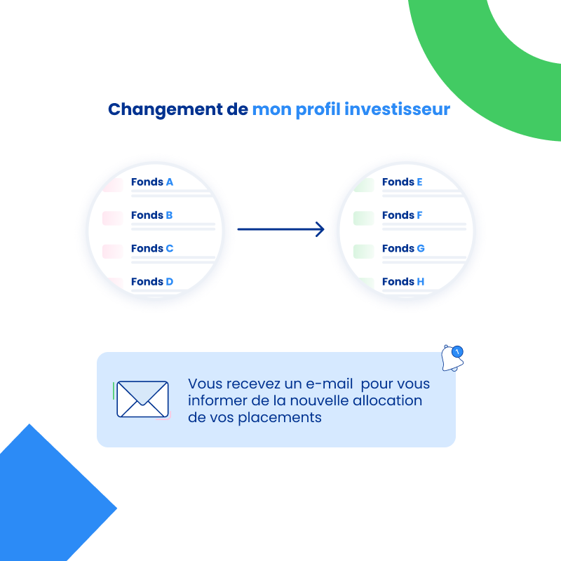 Changer de profil investisseur - click to enlarge Changer de profil investisseur
