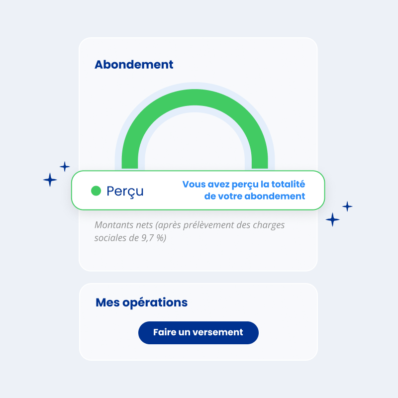 Jauge d'abondement perçu - cliquez pour agrandir Jauge d'abondement perçu