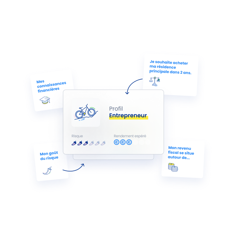 Choisir mon profil investisseur - click to enlarge Choisir mon profil investisseur