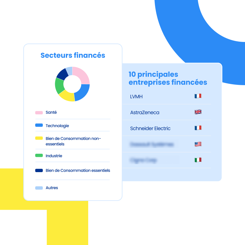 Répartition des entreprises financés par fonds - click to enlarge Répartition des entreprises financés par fonds